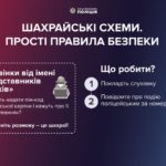 Псевдобанкір заволодів коштами жінки у сумі 84 тисячі гривень