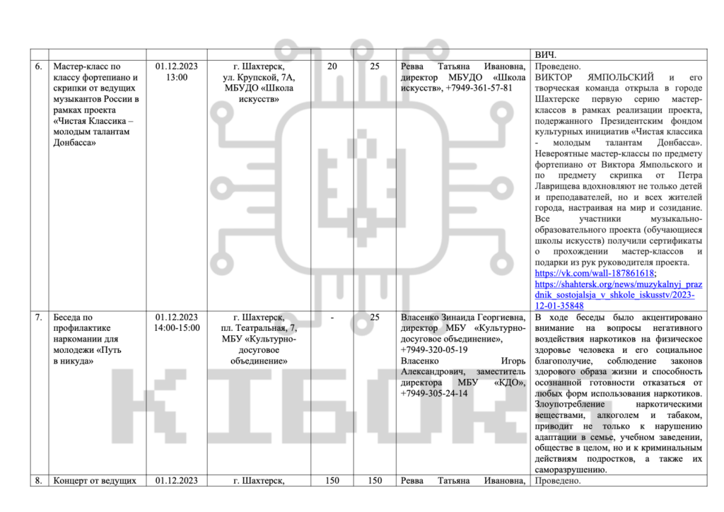 Як на окупованих територіях Росія готує дітей до війни 5 Як на окупованих територіях Росія готує дітей до війни