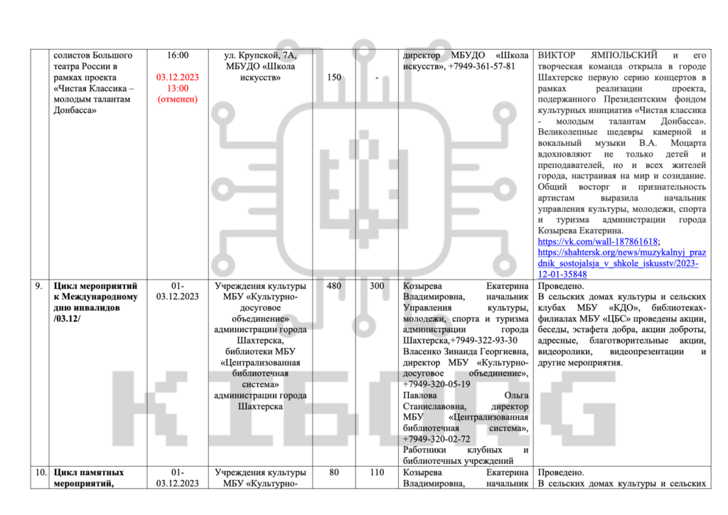 Як на окупованих територіях Росія готує дітей до війни 6 Як на окупованих територіях Росія готує дітей до війни