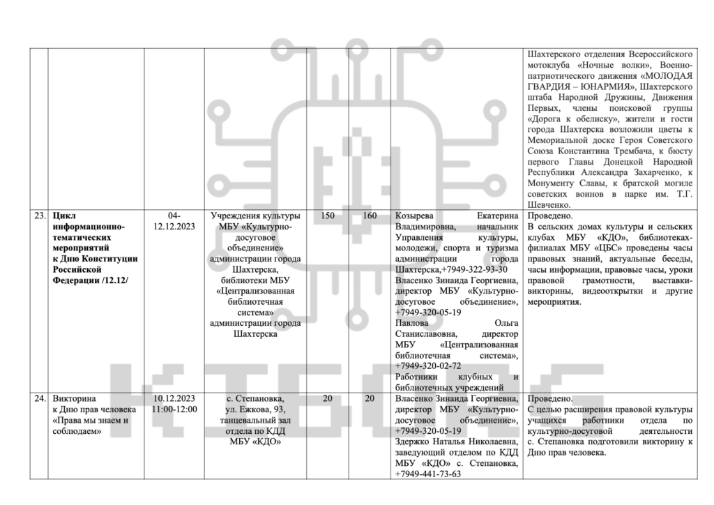 Як на окупованих територіях Росія готує дітей до війни