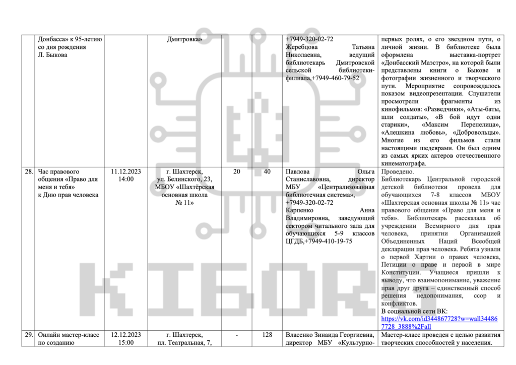 Як на окупованих територіях Росія готує дітей до війни