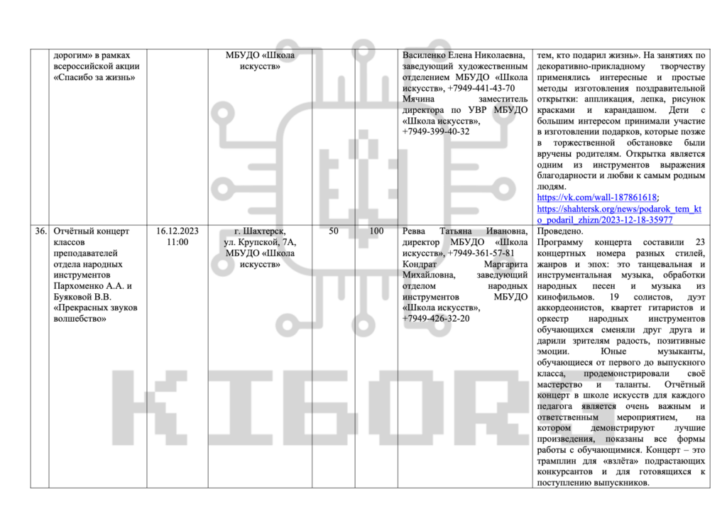 Як на окупованих територіях Росія готує дітей до війни