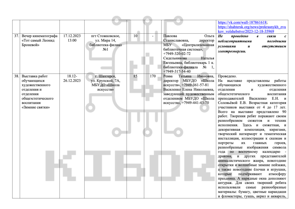 Як на окупованих територіях Росія готує дітей до війни