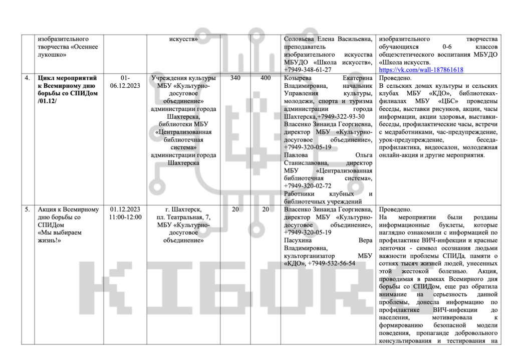 Як на окупованих територіях Росія готує дітей до війни