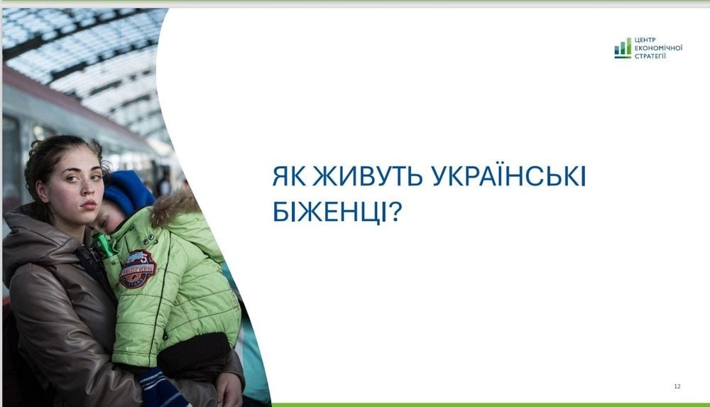 Рівень життя українських біженців покращився у порівняння із 2023 роком