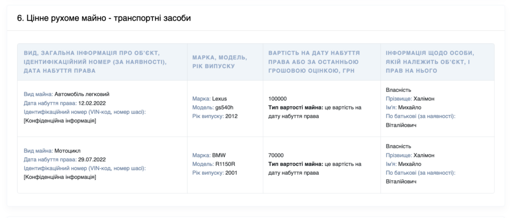 Нардеп "Слуга" Павло Халімон прилаштував брата в держпідприємство, яке самі доводять до банкрутства