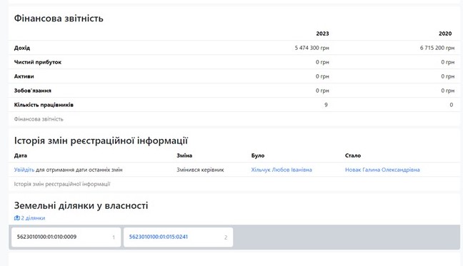 Підпорядкований Кирилу монастир на Рівненщині задекларував мільйонні доходи (документ)