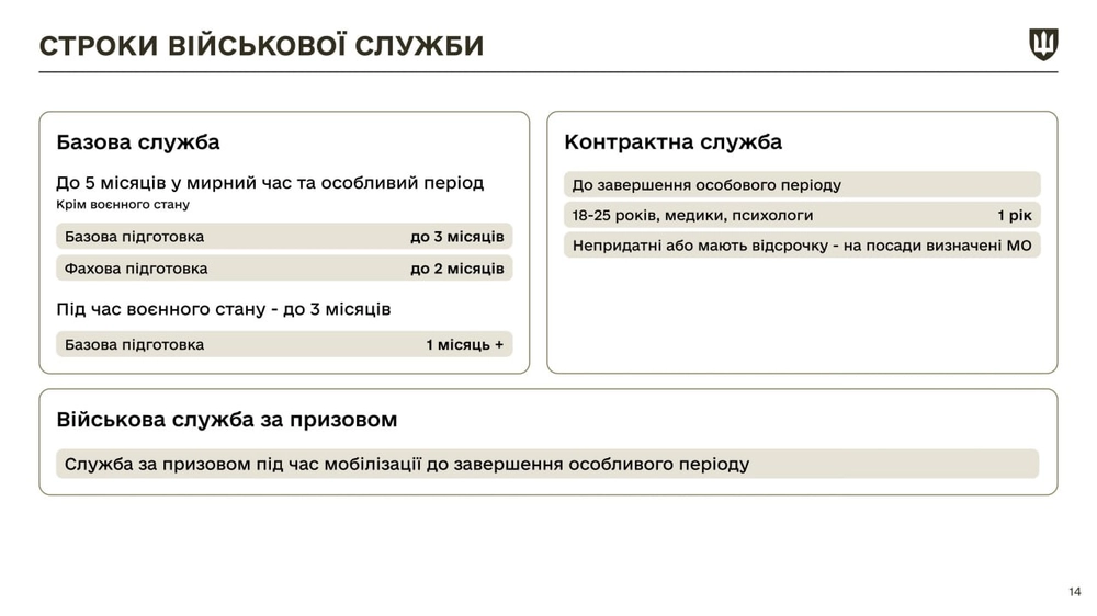 Закон про мобілізацію: у Міноборони розповіли про головні зміни