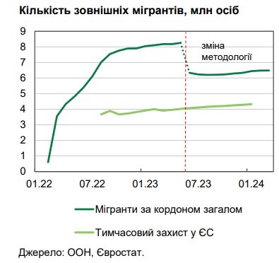 Зарплати в Україні зростають: НБУ назвав основні причини