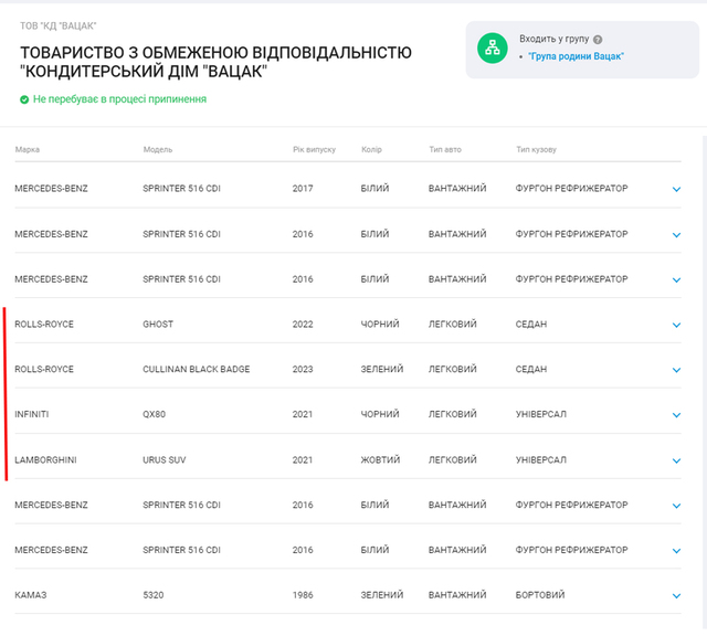 Жлоб року, або як нардеп Геннадій Вацак "косить" мільярди від контрабанди під маскою кондитерського бізнесу та володіє розкішним автопарком 7 Жлоб року, або як нардеп Геннадій Вацак "косить" мільярди від контрабанди під маскою кондитерського бізнесу та володіє розкішним автопарком