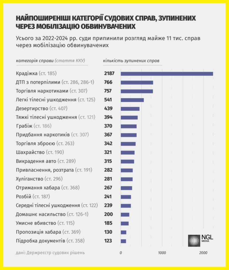 Служу охороні військомату: злочинці під прикриттям мобілізації хочуть позбутися кримінальних справ