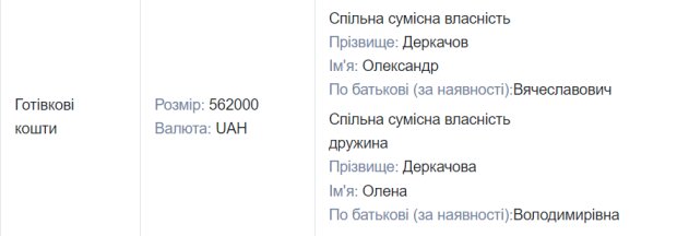 Одеський суддя-мільйонер Олександр Деркачов купив квартиру за 15 гривень та вписав до неї всю сім’ю