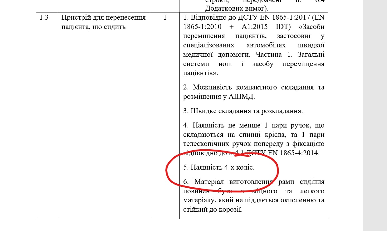 Для Києва придбали "швидкі", в яких виявилось дешеве медичне обладнання