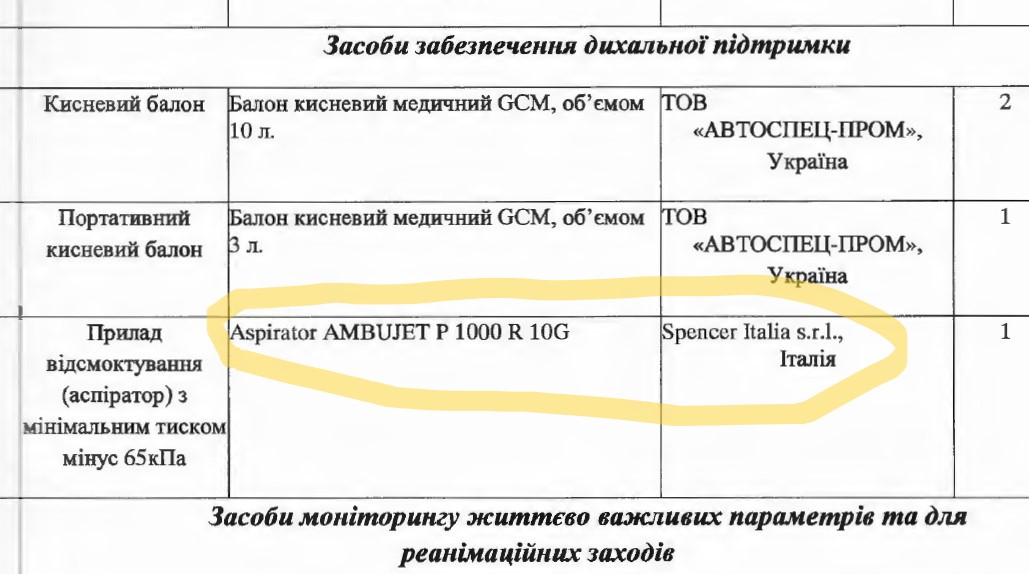 Для Києва придбали "швидкі", в яких виявилось дешеве медичне обладнання