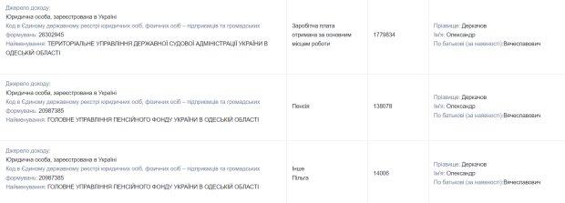 Одеський суддя-мільйонер Олександр Деркачов купив квартиру за 15 гривень та вписав до неї всю сім’ю