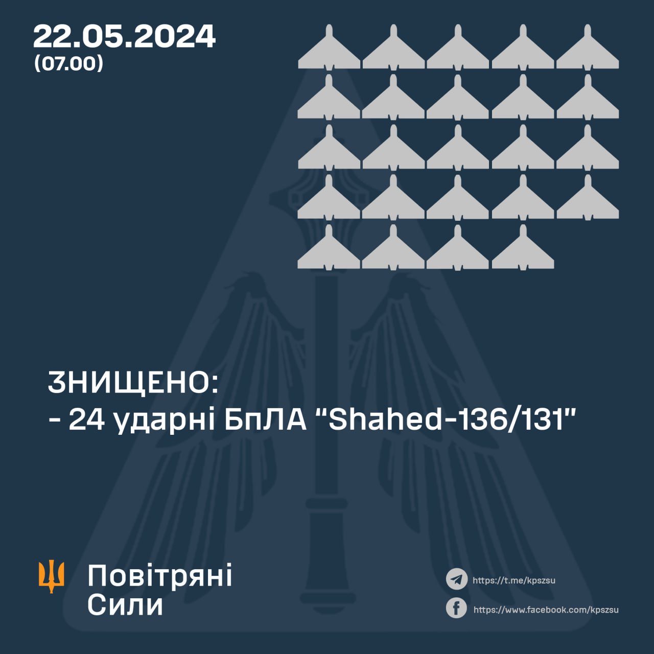 Українські захисники збили всі &quot;Шахеди&quot;, які РФ запускала для атаки цієї ночі