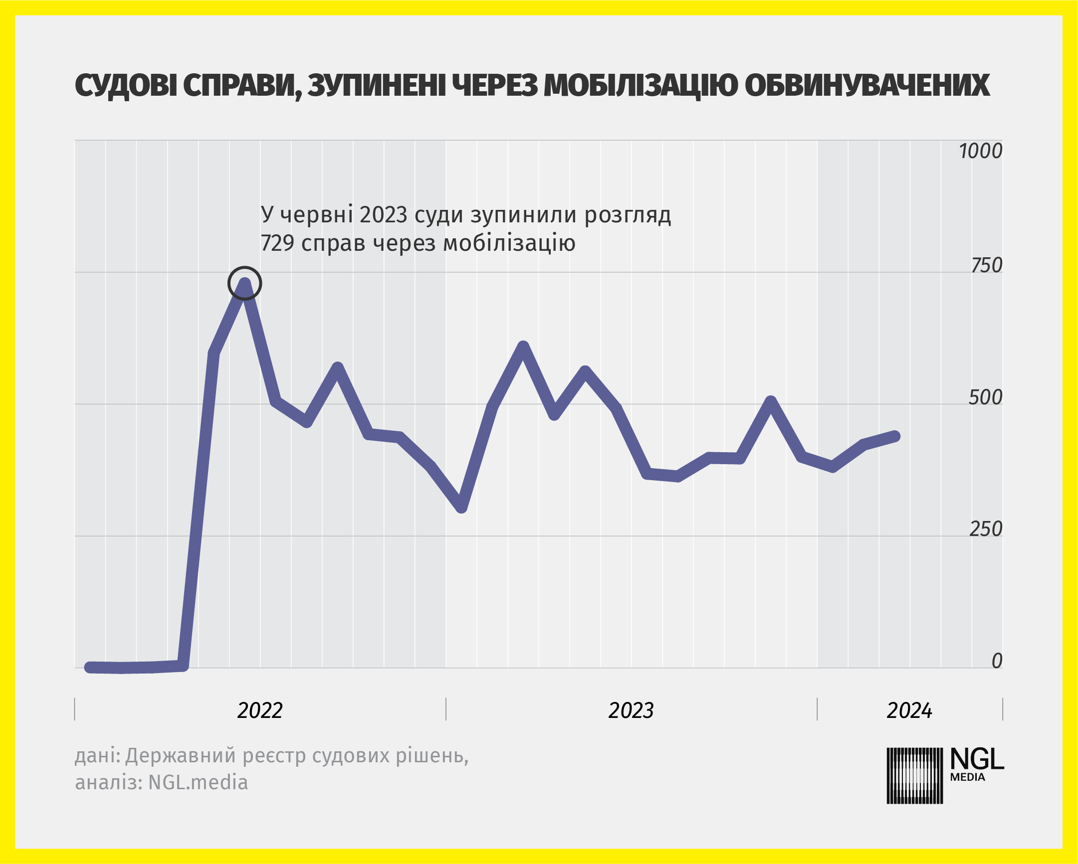 Служу охороні військомату: злочинці під прикриттям мобілізації хочуть позбутися кримінальних справ