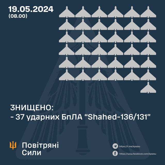 Українські захисники збили всі 37 "Шахедів", якими Росія вночі атакувала Україну