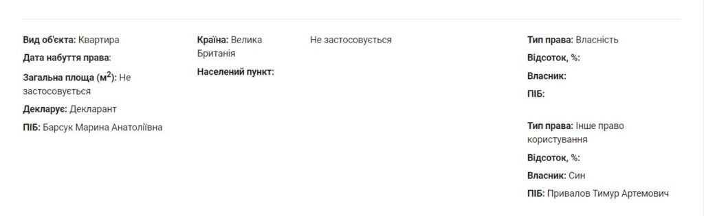 Претендент на посаду голови Північного апеляційного господарського суду Марина Барсук: зв’язки з Фуксом та Коломойським, автопарк та гори готівки