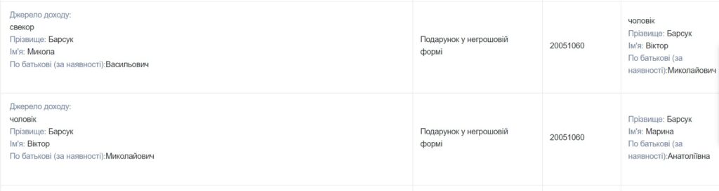 Претендент на посаду голови Північного апеляційного господарського суду Марина Барсук: зв’язки з Фуксом та Коломойським, автопарк та гори готівки