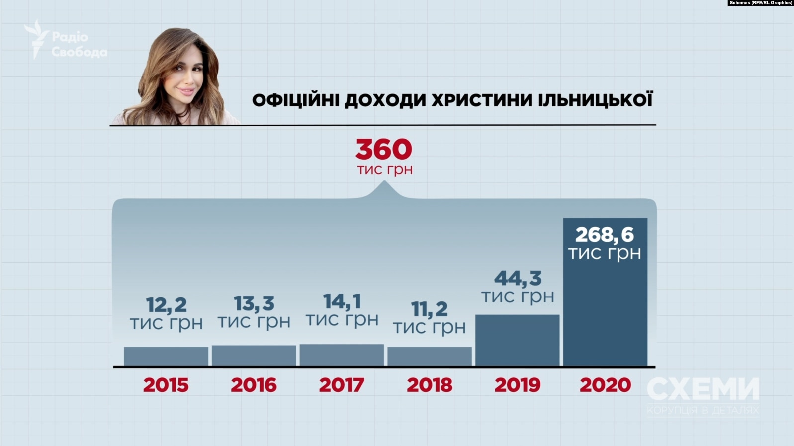 Дівчина прокурора Дмитра Вербицького придбала котедж та Porsche за десятки мільйонів