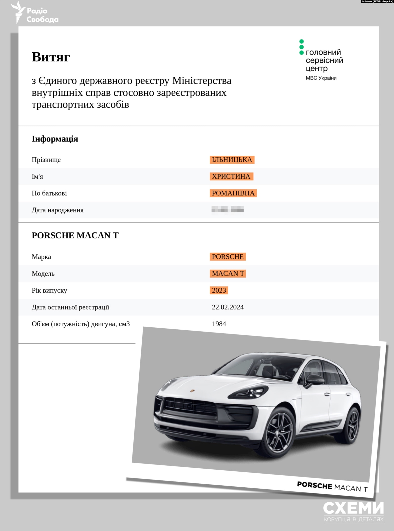 Дівчина прокурора Дмитра Вербицького придбала котедж та Porsche за десятки мільйонів