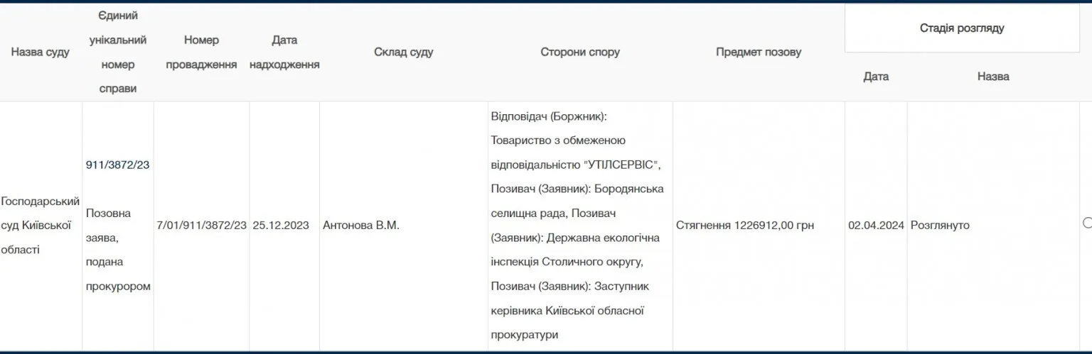 Справа проти ТОВ “Утілсервіс’’ за № 911/3872/23