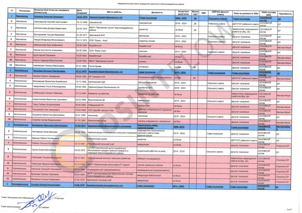 Команда «OsintFlow» представляє вашій увазі «Список кримських зрадників та посібників окупантів»