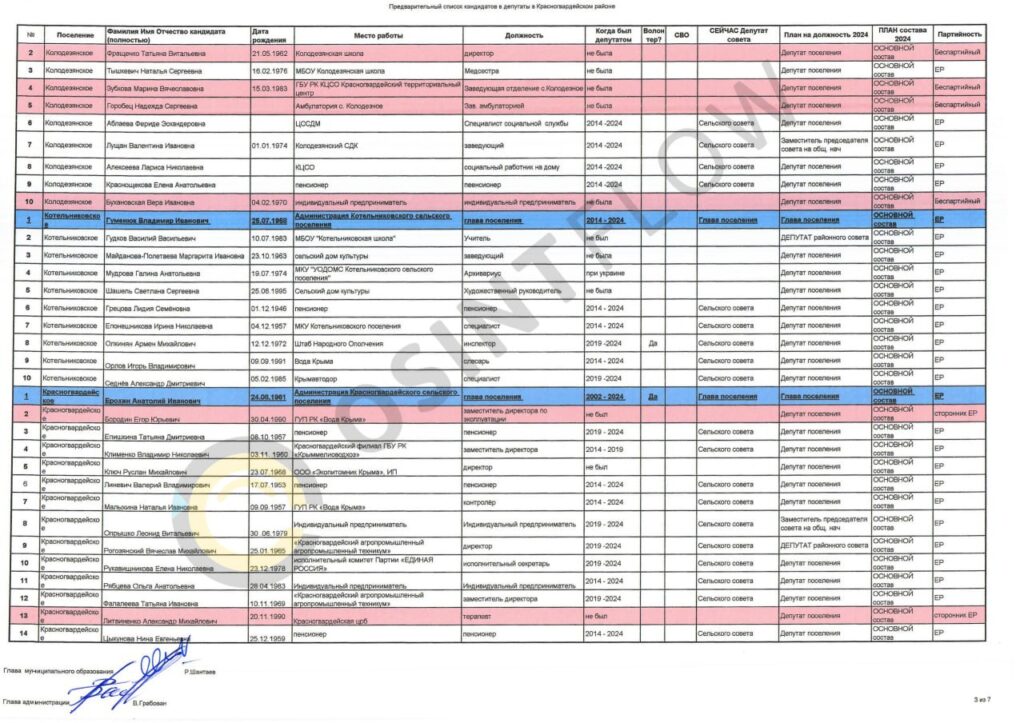 Команда «OsintFlow» представляє вашій увазі «Список кримських зрадників та посібників окупантів»