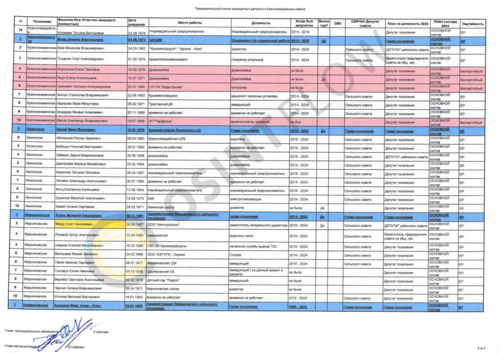 Команда «OsintFlow» представляє вашій увазі «Список кримських зрадників та посібників окупантів»