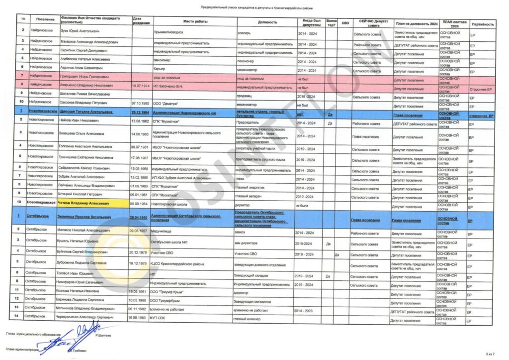 Команда «OsintFlow» представляє вашій увазі «Список кримських зрадників та посібників окупантів»