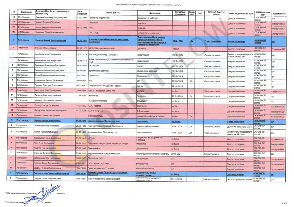 Команда «OsintFlow» представляє вашій увазі «Список кримських зрадників та посібників окупантів»