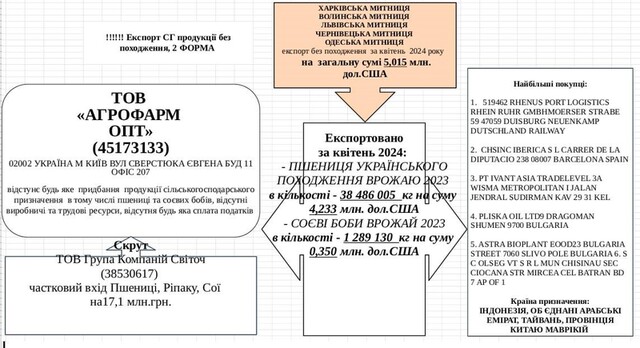 03.06.2024 - експорт зерна