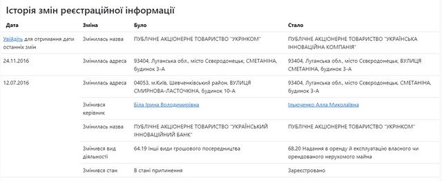 Глава збанкрутілого Укрінбанку Володимир Клименко звинувачує ЗМІ в рейдерстві та фейках, щоб приховати сліди своїх махінацій