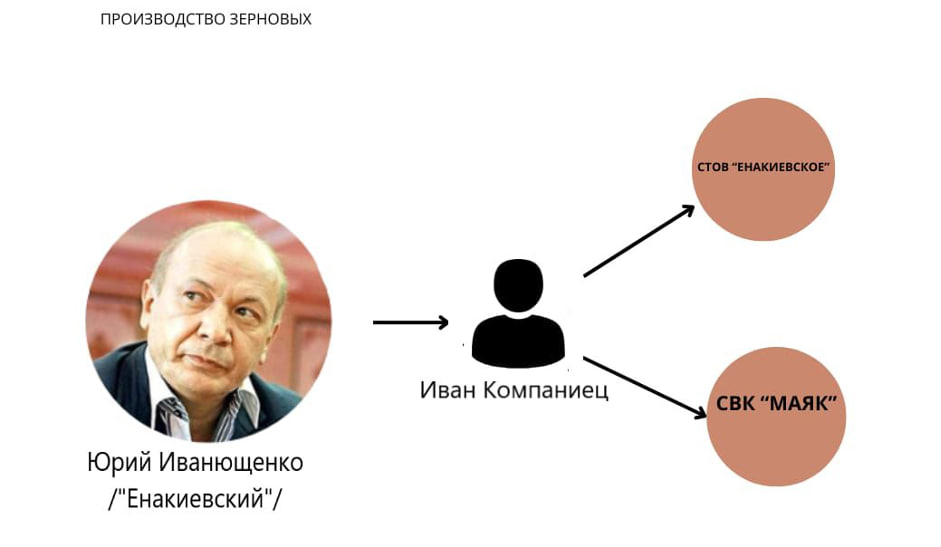 Из агропредприятия Одесской области люди беглого нардепа Юры Енакиевского Мыца и Компаниец выводят наличные в ОРДЛО