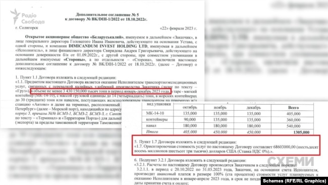 Львівський бізнесмен Віталій Бобир, що постачав автівки посадовцям «Газпрому», причетний до експорту підсанкційного білоруського калію