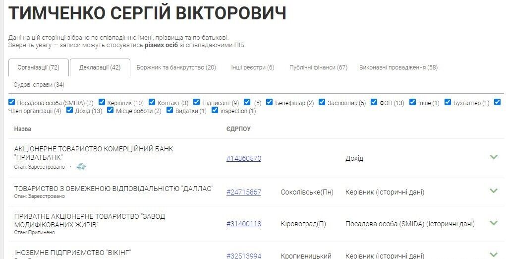 Тимченко Сергій Вікторович у минулому був власником ТОВ “ОЛСАНА’’