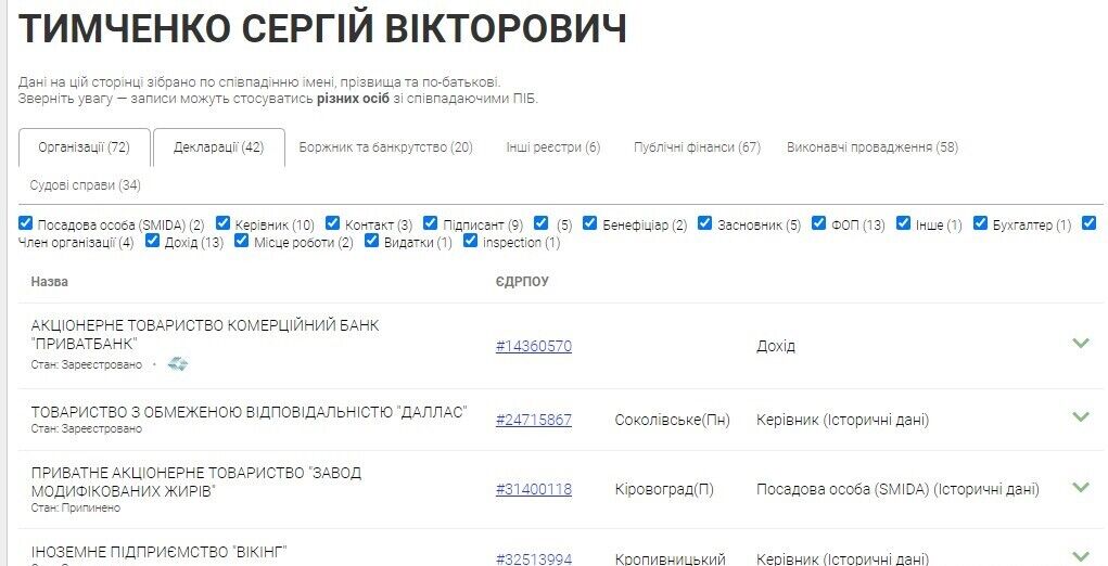 Хто причетний до розкрадань на 6 мільярдів під час експорту зерна через Одеський порт по “Зеленому коридору”? 21 Тимченко Сергій Вікторович у минулому був власником ТОВ “ОЛСАНА’’