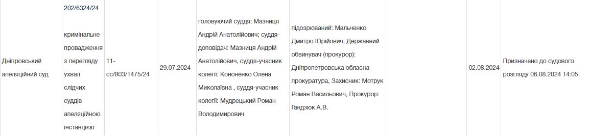 В розшуковій базі МВС з’явився профайл криворізького авторитета "Кирпича"