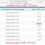 «Волиньобленерго» замовило кабелів на третину дорожче ринку та інших замовників