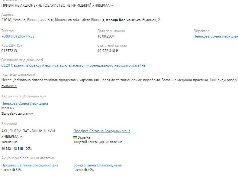 Світлана Продивус є співвласником ПрАТ ’’Вінницький Універмаг’’