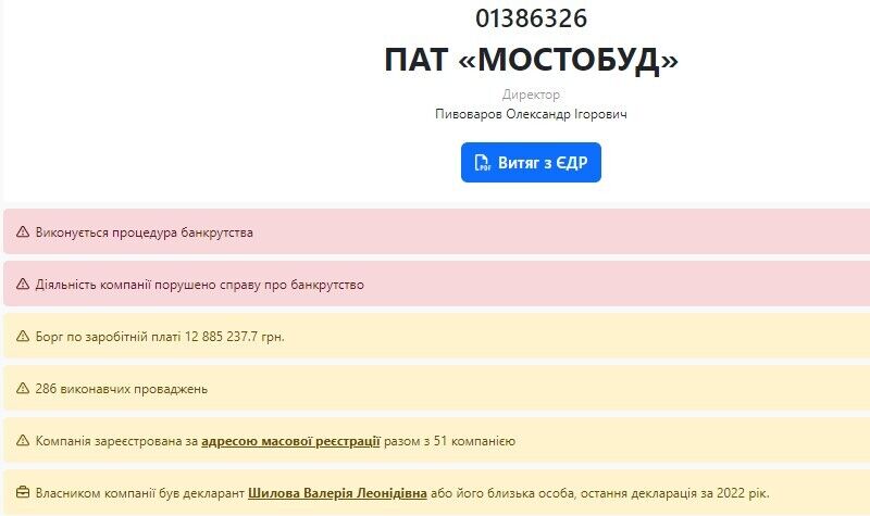 ПАТ ’’Мостобуд’’