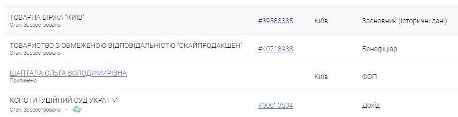 Дружина Євгена Шапталі Ольга з 2016 року працює помічницею судді Конституційного суду