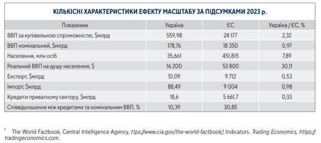 Соціологи назвали головну причину, що заважає половині українців відчувати себе європейцями