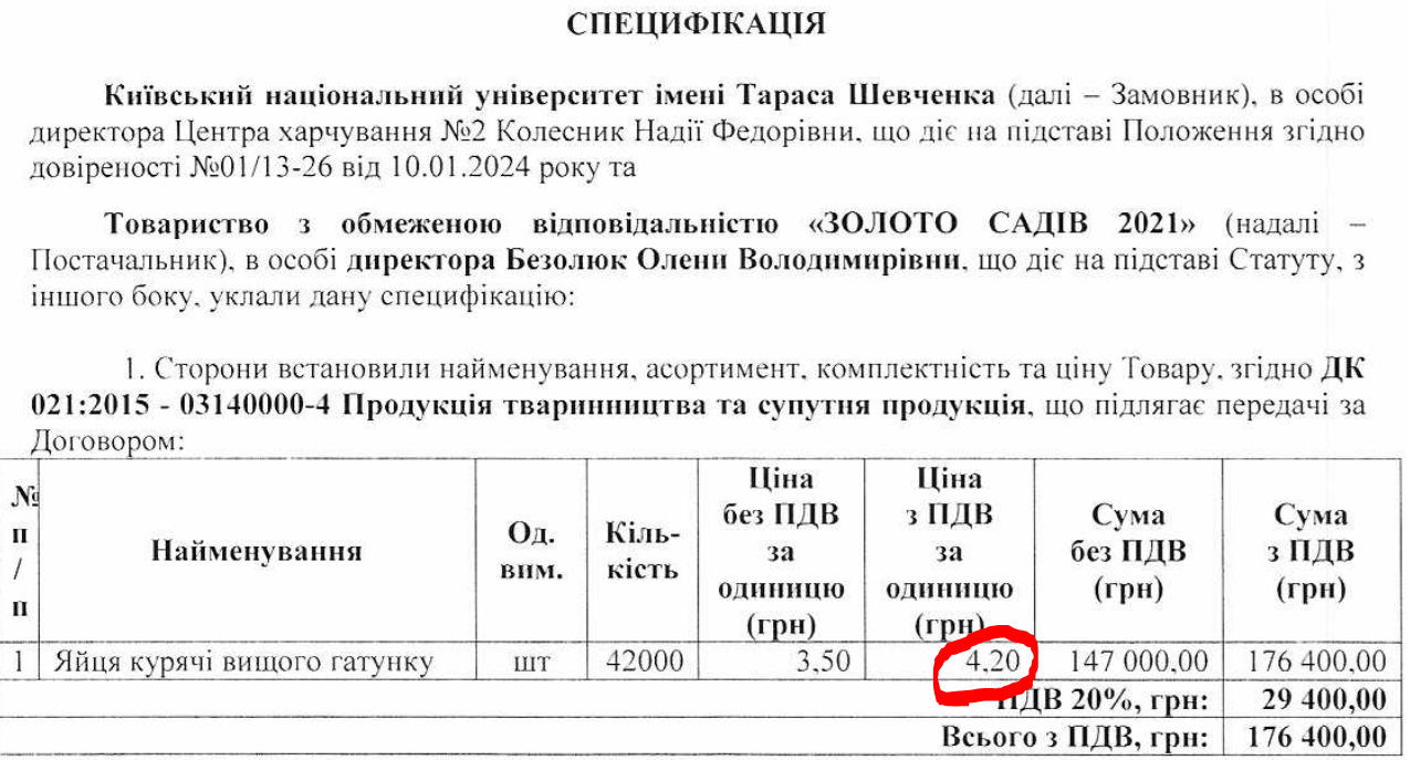 Університет Шевченка без торгів замовив яйця по завищеній ціні