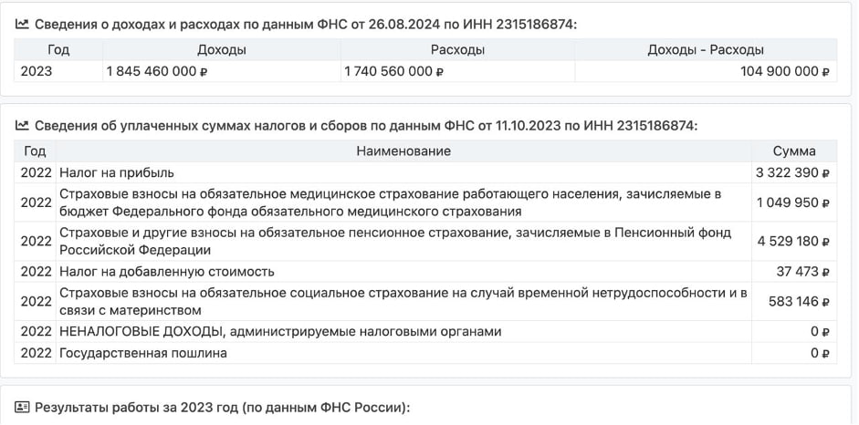 Сорочинский Геннадий и его UNI-LAMAN GROUP платит налоги в бюджет РФ: около 315 тыс$ за 2023 год 6 Сорочинский Геннадий и его UNI-LAMAN GROUP платит налоги в бюджет РФ: около 315 тыс$ за 2023 год
