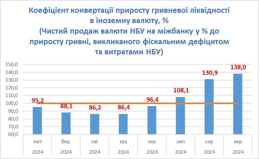 Заощадження українці переводять в долари