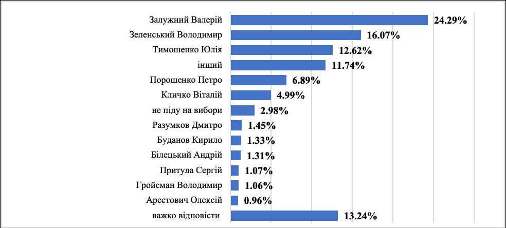 Настрої українців на тлі війни та економічних труднощів — Соціологія грудня 2024 року