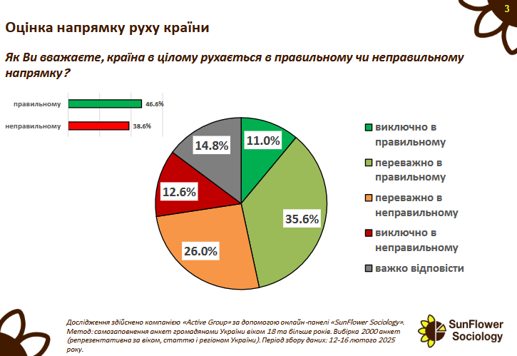 Рейтинг довіри – Залужний та Буданов поза конкуренцією