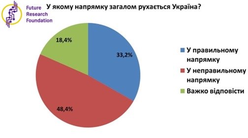 Залужний та Буданов – лідери довіри українців